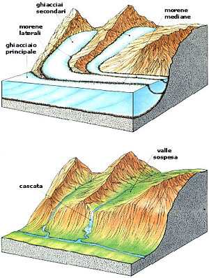 Figura 3 schema esplicativo delle valli sospese da (www.geologia.com)
