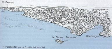 Figura 8 (a) Al passaggio Pliocene superiore – Pleistocene, la linea di riva arrivava ai rilievi carbonatici Lepini ed ausoni ancora in fase di sollevamento. Il monte Circeo costituiva un’isola separata dalla terraferma da un ampio tratto di mare
