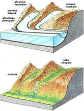 Figura 7 schema esplicativo delle valli sospese da (www.geologia.com)